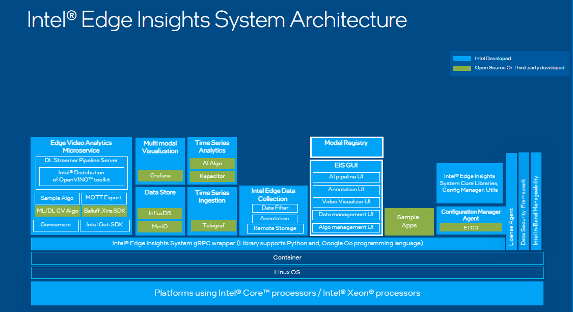 Figure 1. Intel® Edge Insights System - Premium