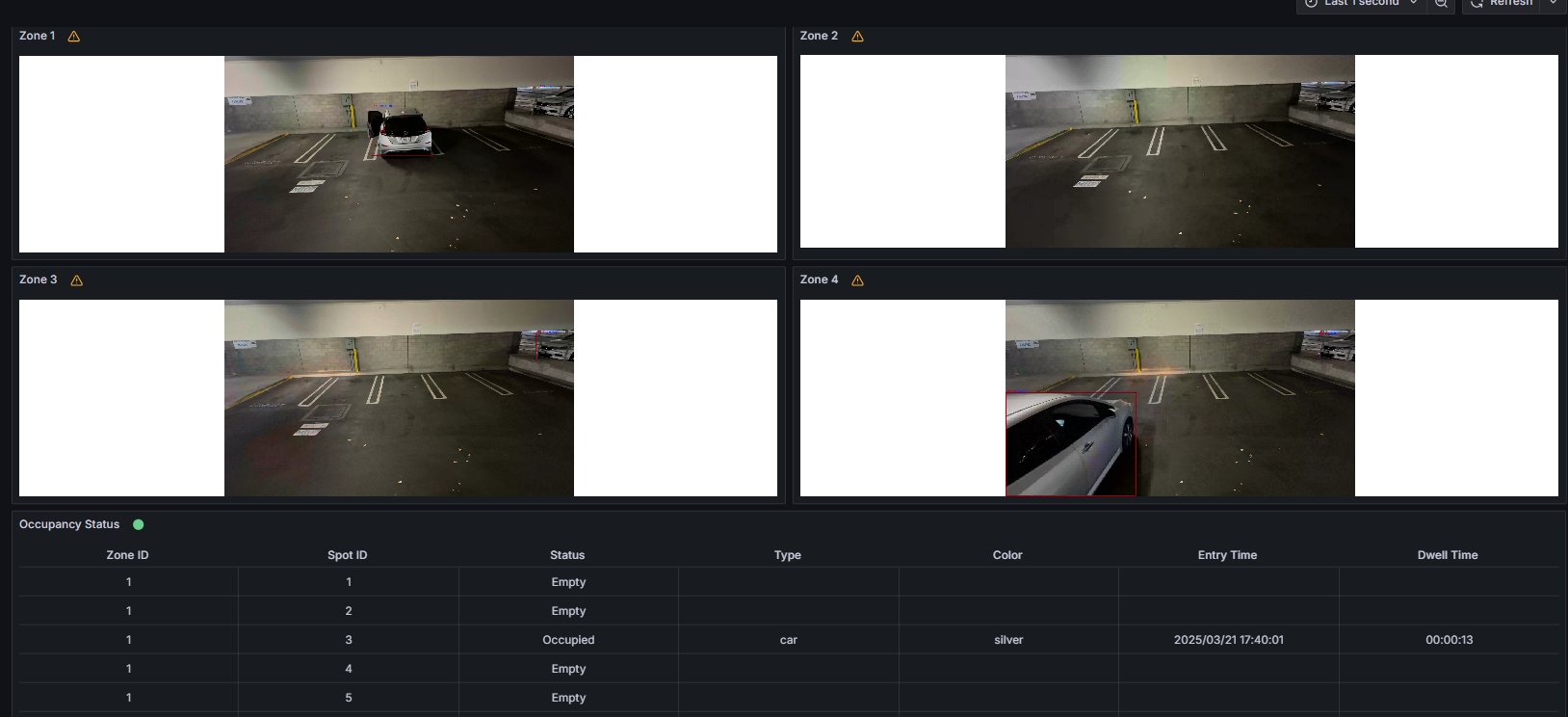 Grafana Dashboard