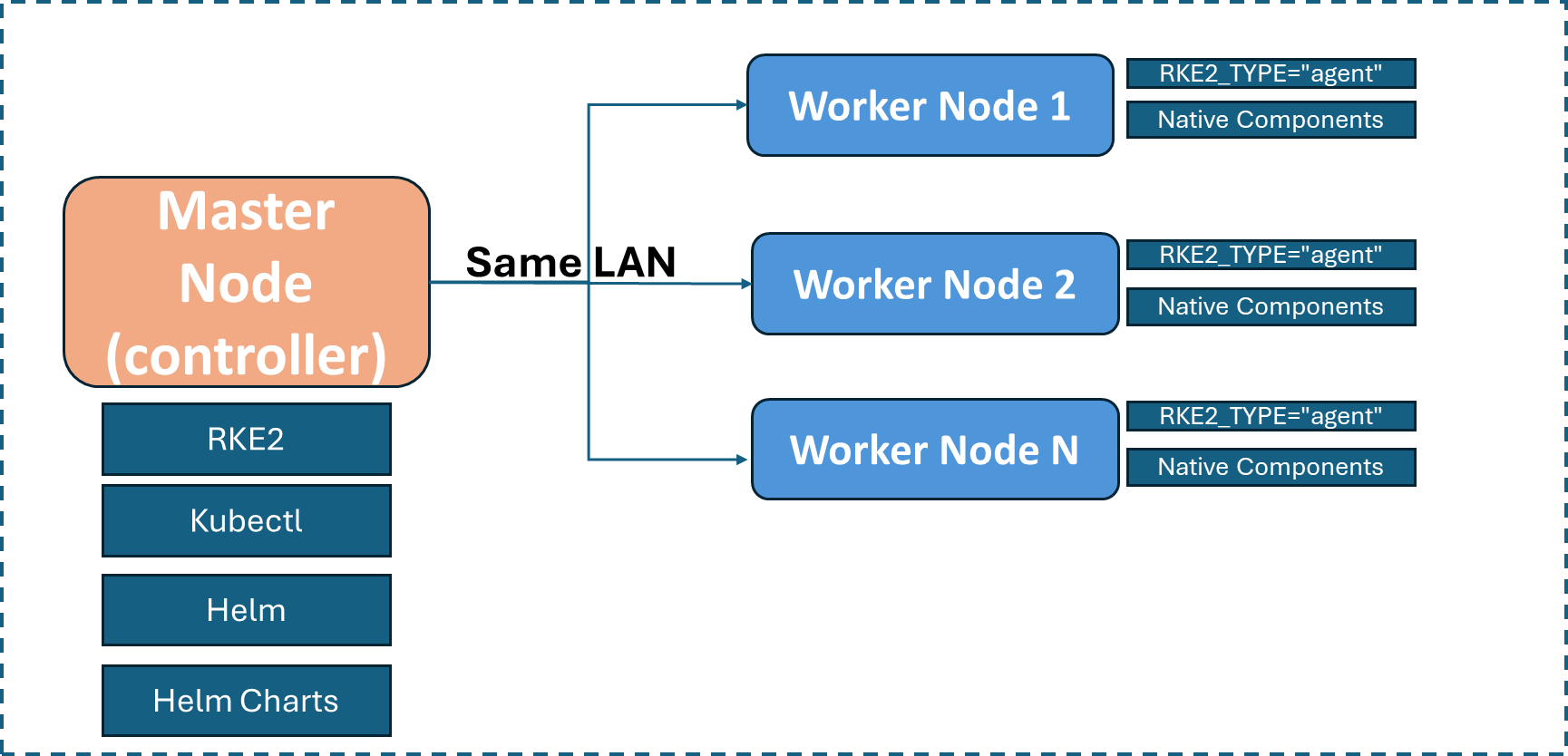 Block Diagram