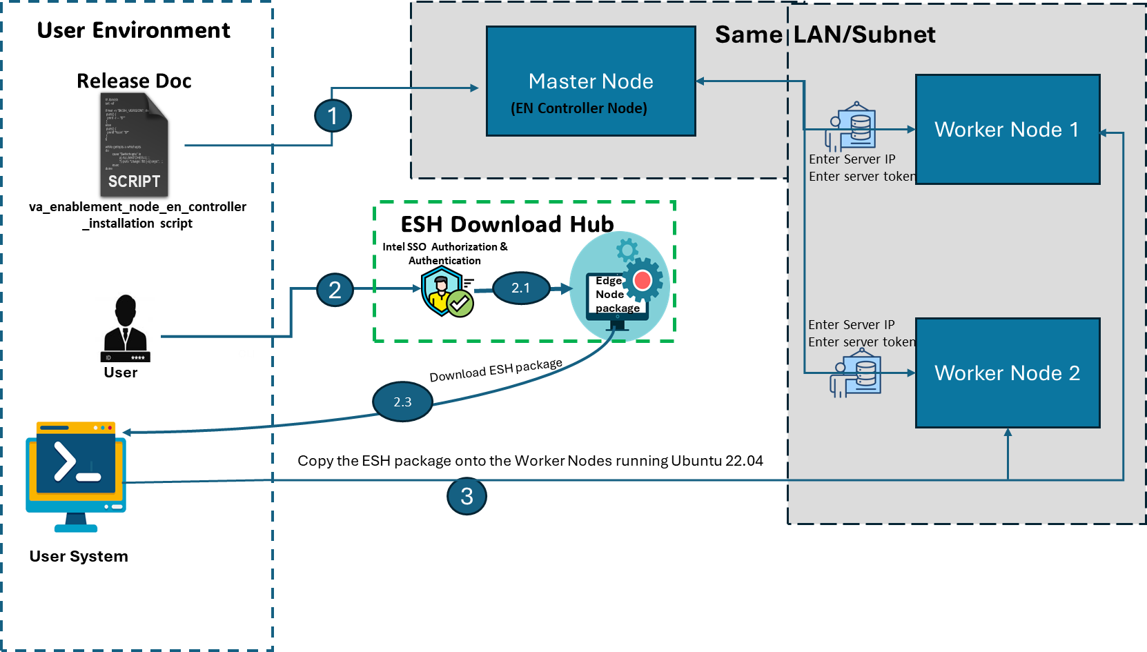 Block Diagram