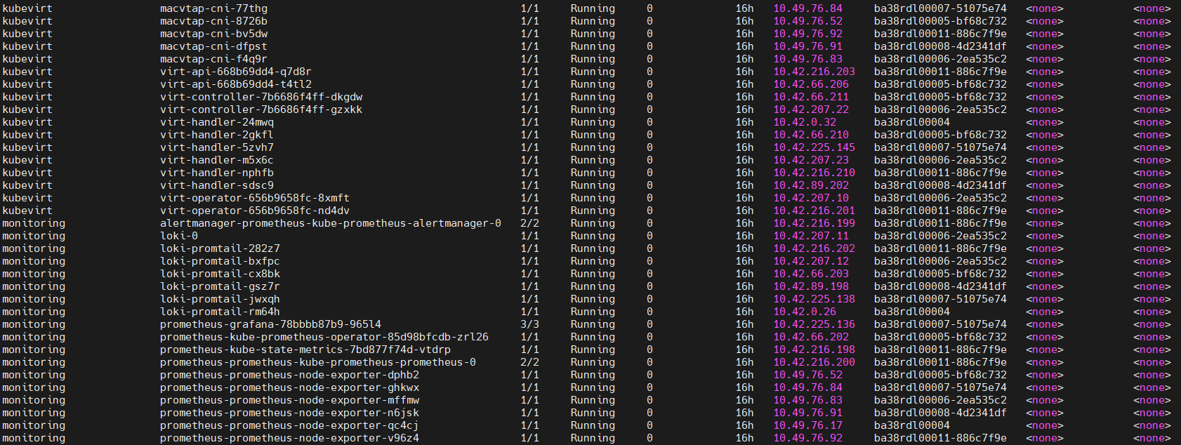 Node Status