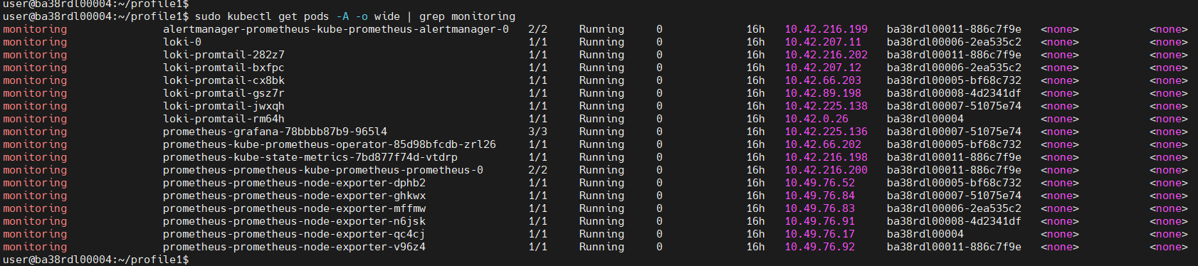 Node Status