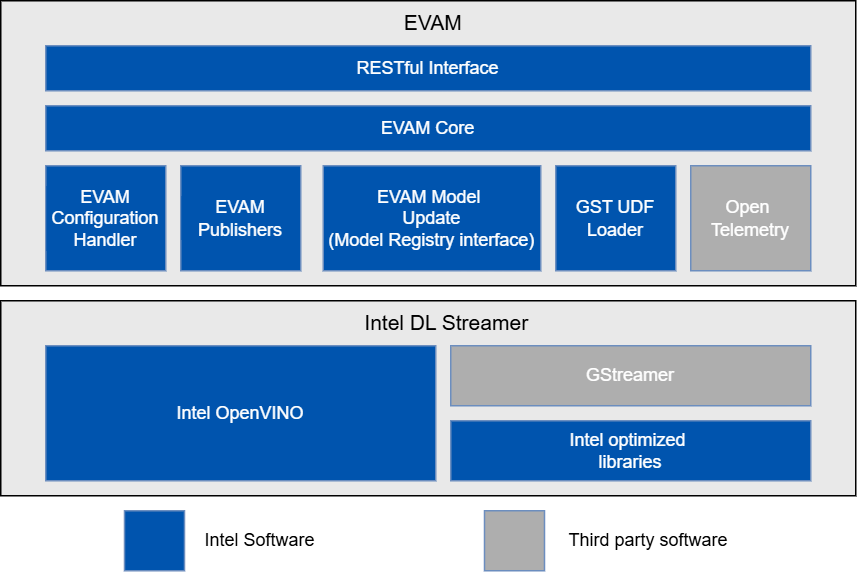 Architecture Diagram