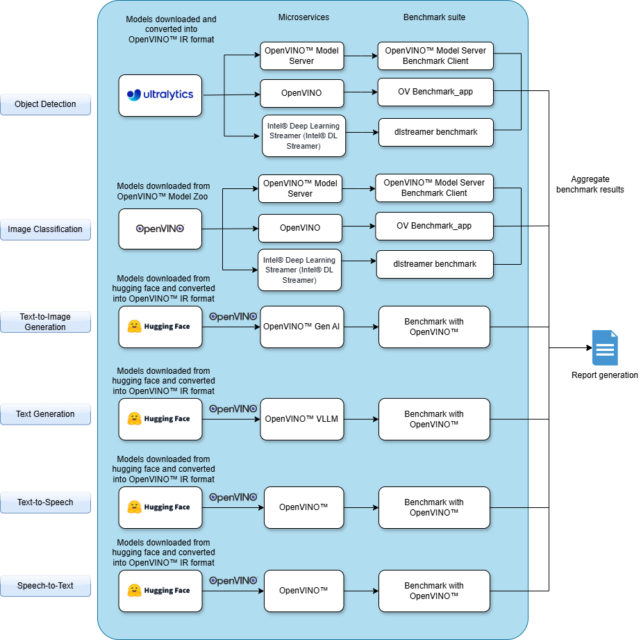 Edge AI Sizing Flow Diagram