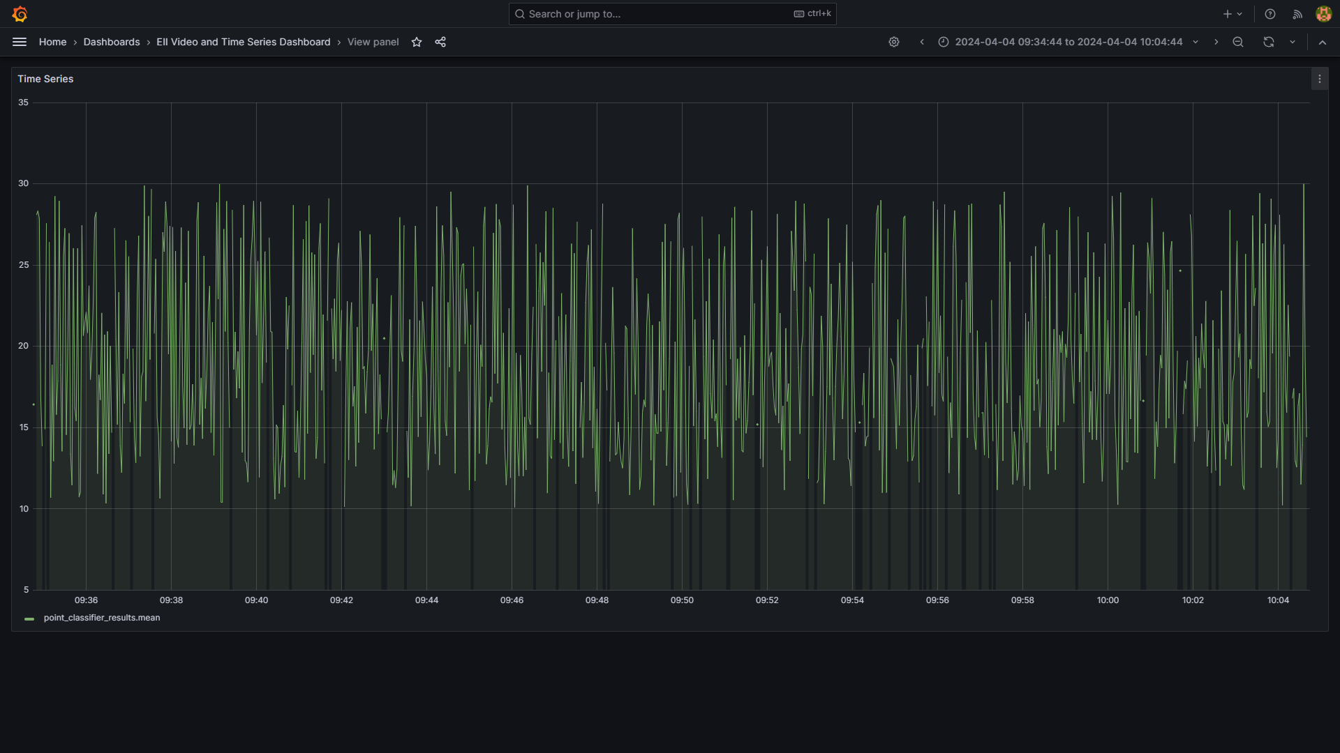 time_series