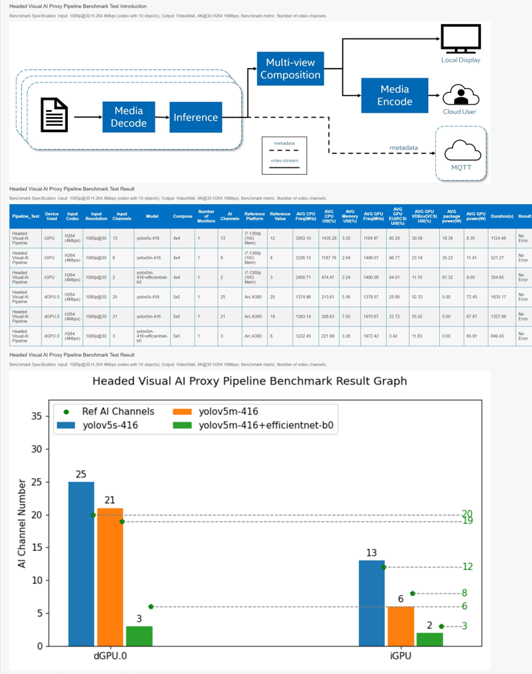 esdq_headed_benchmark