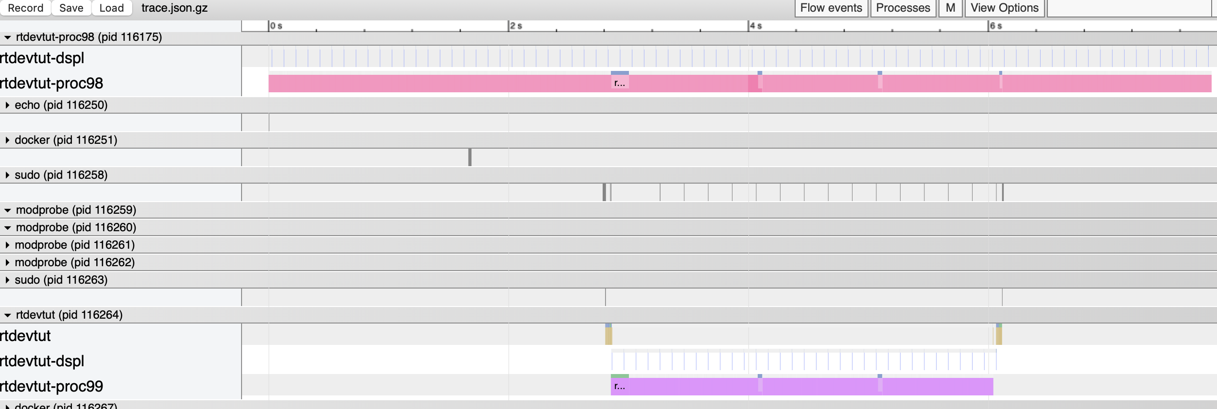 ../../_images/catapult-timeline.png