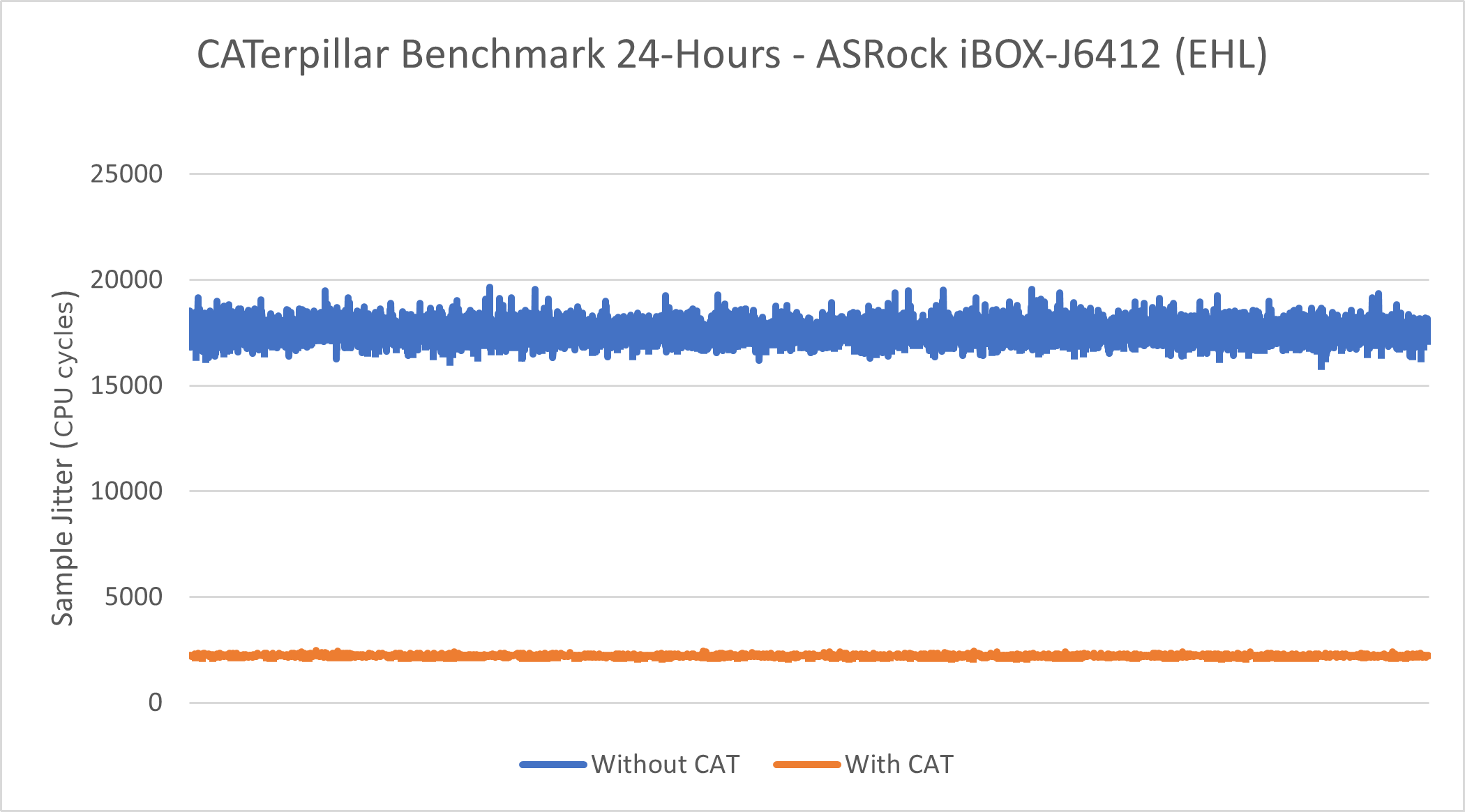 Caterpillar benchmark