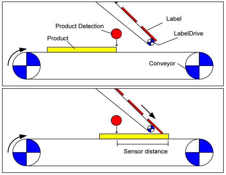 Labeling machine