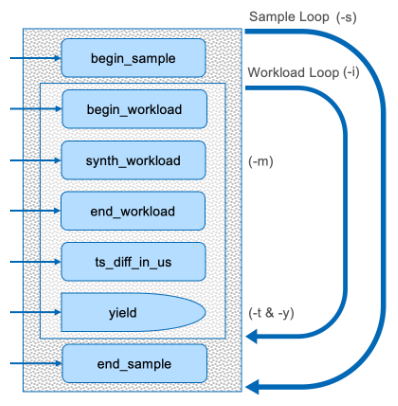../../_images/sample-loop.png
