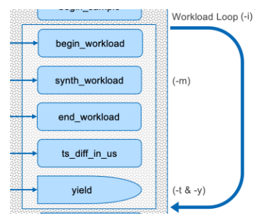 ../../_images/workflow-loop.png