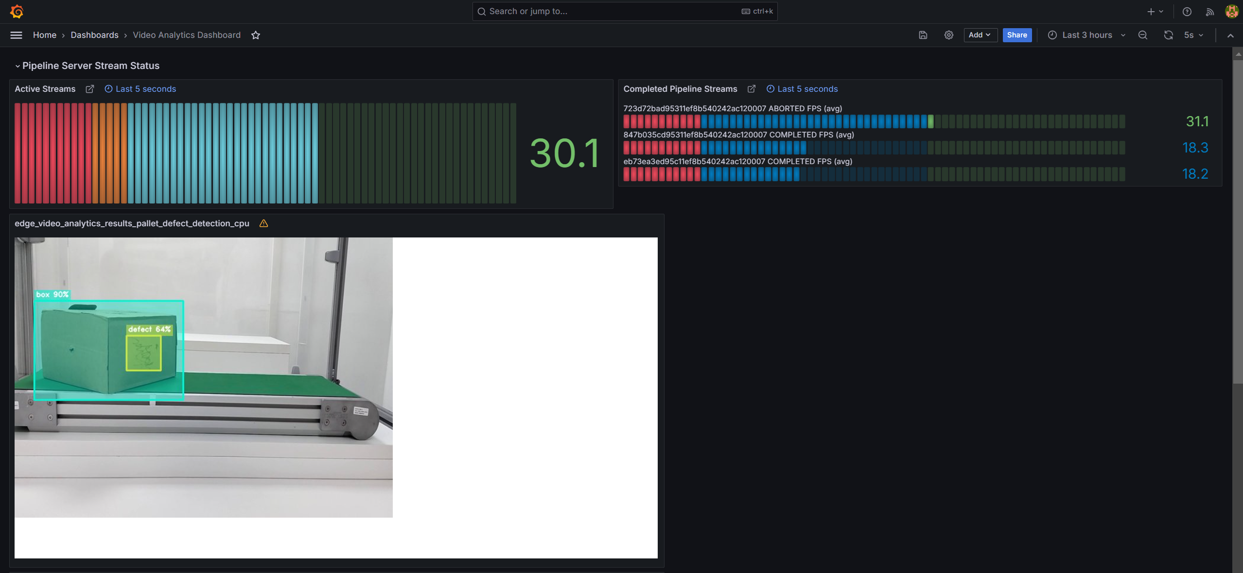 Example of a Grafana dashboard with telemetry data of restarted pipeline instance